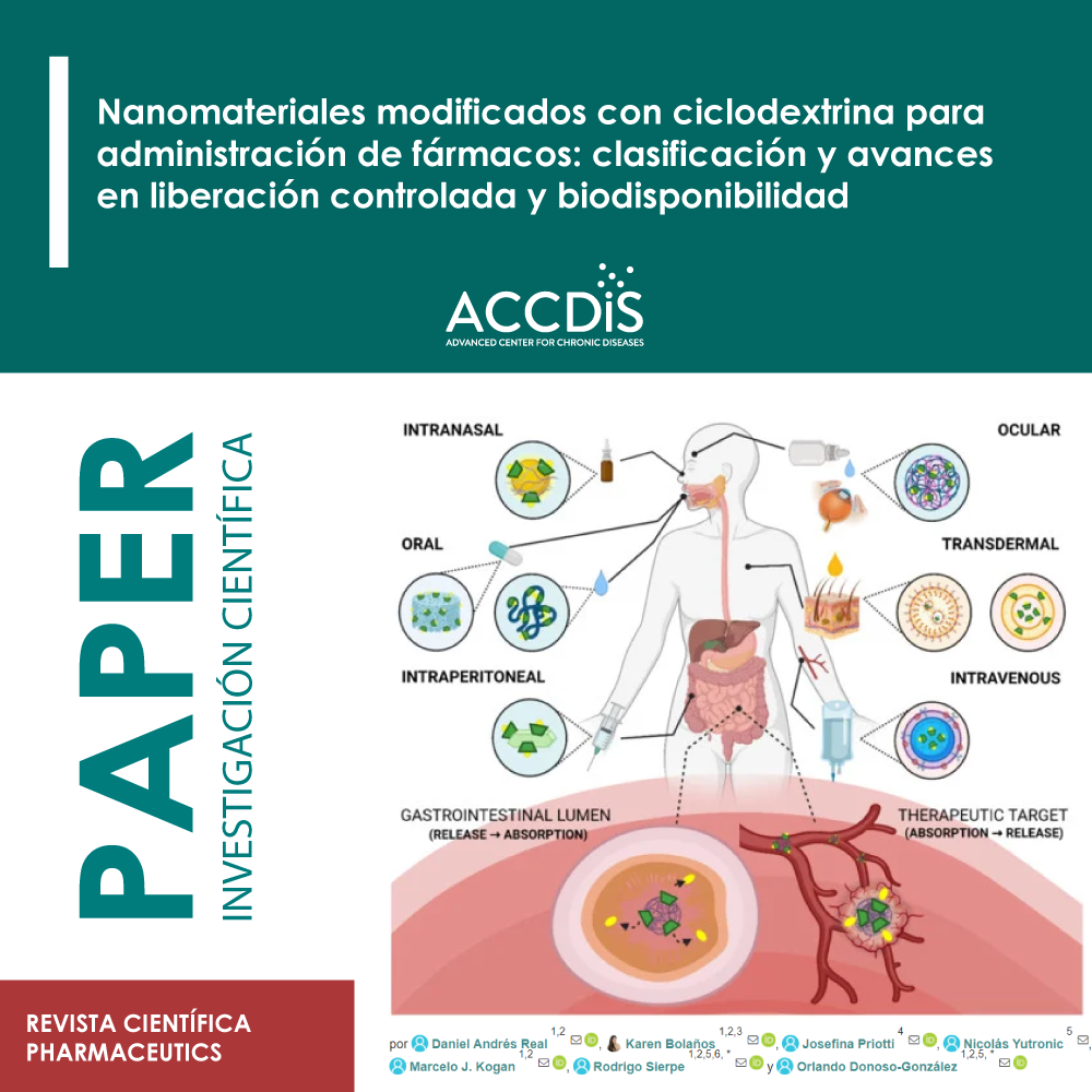 Nanomateriales modificados con ciclodextrina para administración de fármacos: clasificación y avances en liberación…