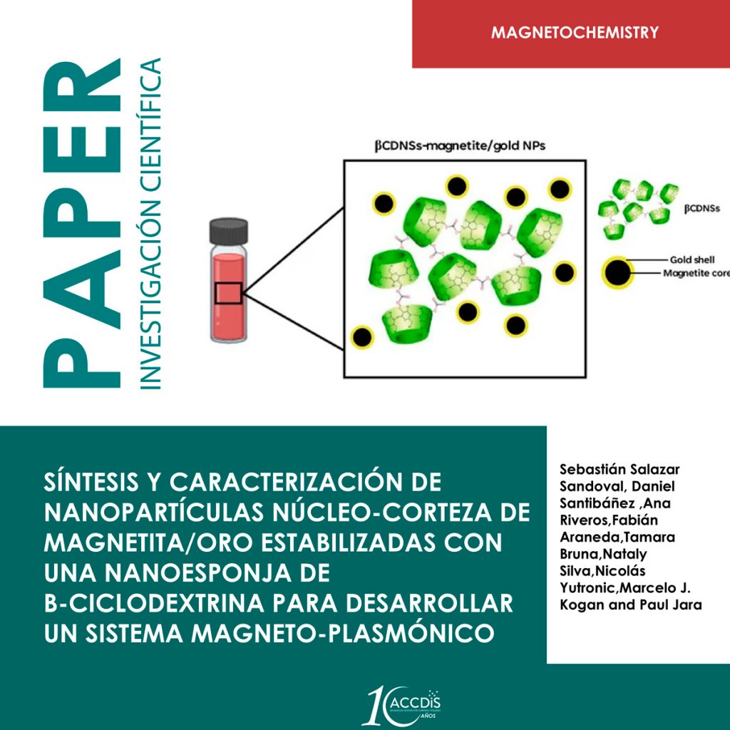 Synthesis and Characterization of Magnetite/Gold Core Shell Nanoparticles Stabilized with a β-Cyclodextrin Nanosponge…