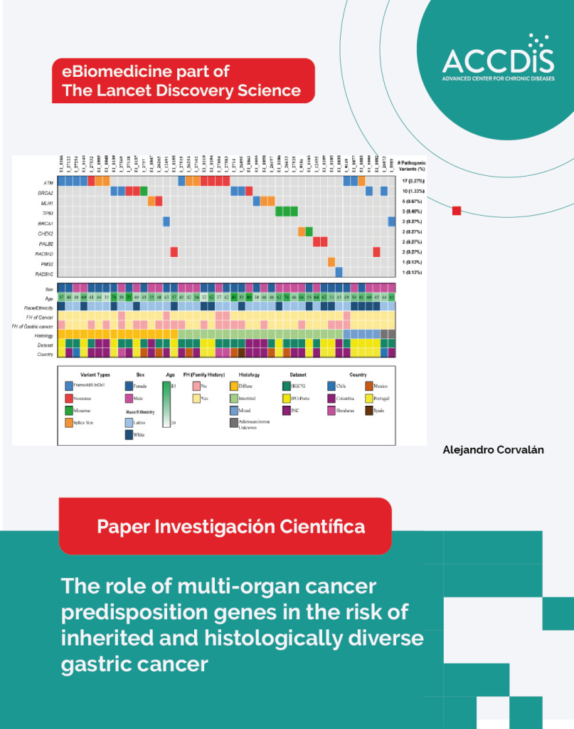 The role of multi-organ cancer predisposition genes in the risk of inherited and histologically diverse gastric cancer…