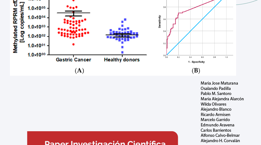 Methylated Reprimo Cell-Free DNA as a Non-Invasive Biomarker for Gastric Cancer - Cáncer
