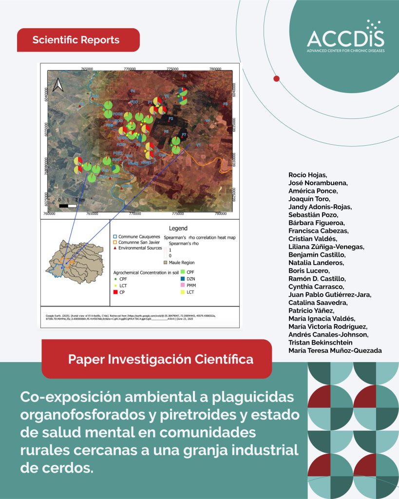 Co-exposición ambiental a plaguicidas organofosforados y piretroides y estado de salud mental en comunidades rurales…