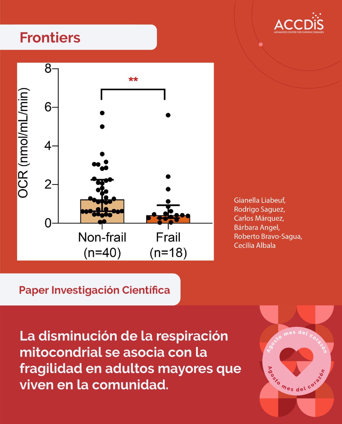 La disminución de la respiración mitocondrial se asocia con la fragilidad en adultos mayores que viven en la comunidad…